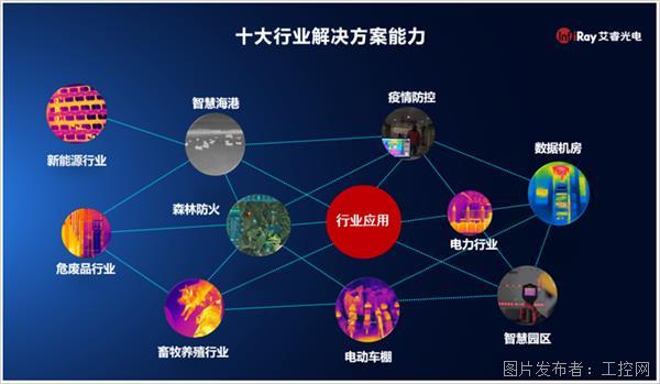 五大新品齊發，艾睿光電工業熱像全系產品再拓邊界，引領新興能源技術研發
